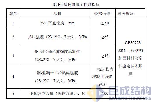 3868la天河总站(集团)股份有限公司 - Make It Possible