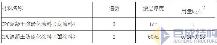 3868la天河总站(集团)股份有限公司 - Make It Possible