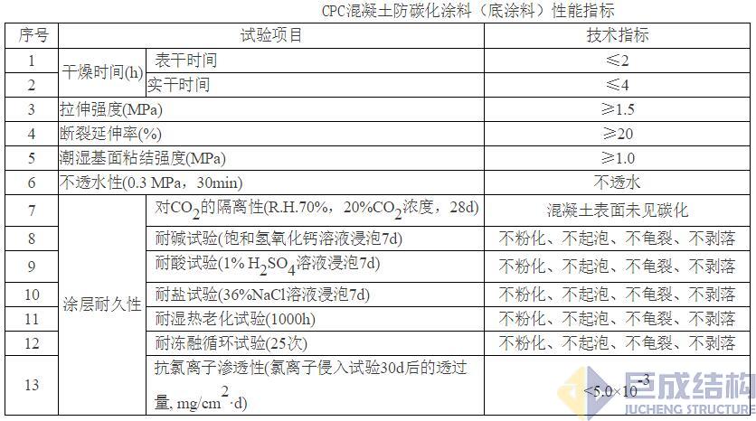 3868la天河总站(集团)股份有限公司 - Make It Possible