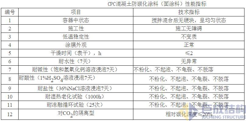 3868la天河总站(集团)股份有限公司 - Make It Possible