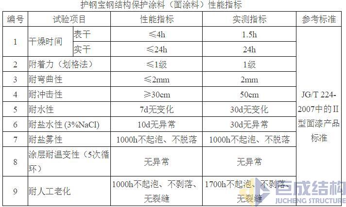 3868la天河总站(集团)股份有限公司 - Make It Possible