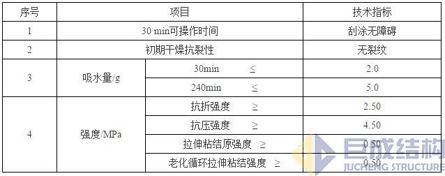 3868la天河总站(集团)股份有限公司 - Make It Possible