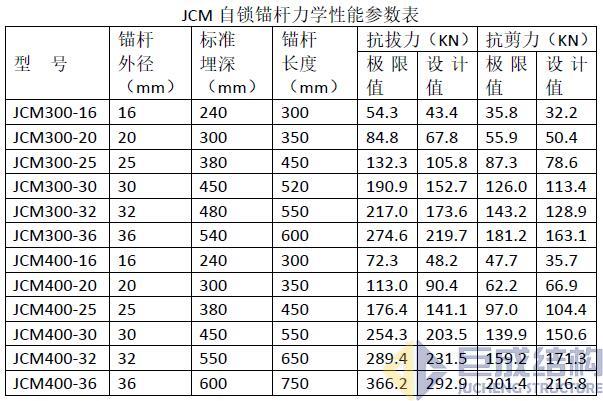 3868la天河总站(集团)股份有限公司 - Make It Possible