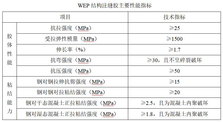 3868la天河总站(集团)股份有限公司 - Make It Possible