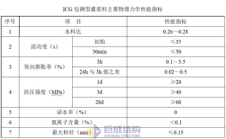 3868la天河总站(集团)股份有限公司 - Make It Possible