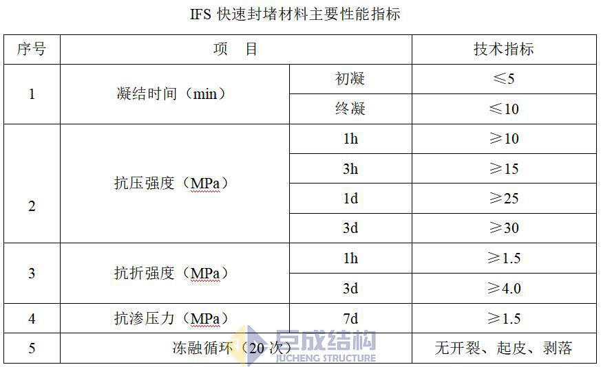 3868la天河总站(集团)股份有限公司 - Make It Possible