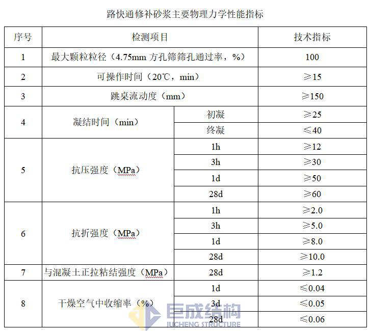 3868la天河总站(集团)股份有限公司 - Make It Possible
