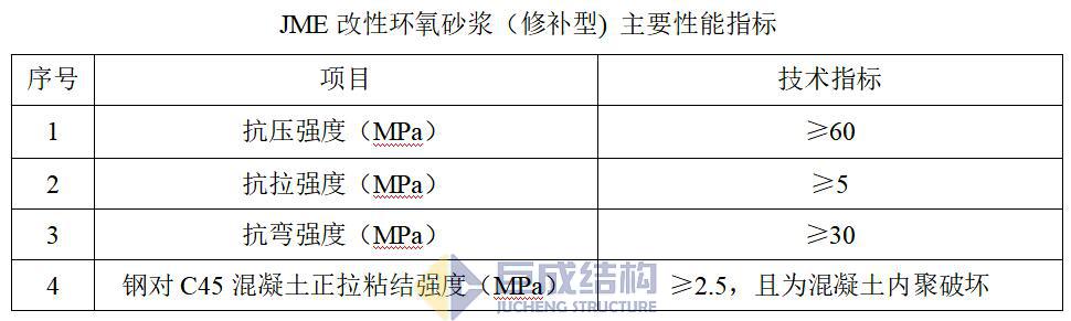 3868la天河总站(集团)股份有限公司 - Make It Possible
