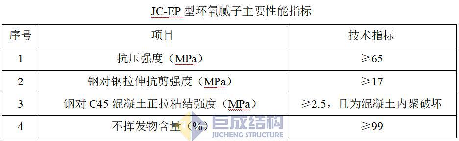 3868la天河总站(集团)股份有限公司 - Make It Possible