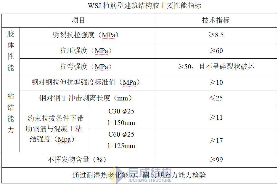 3868la天河总站(集团)股份有限公司 - Make It Possible