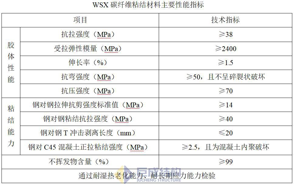 3868la天河总站(集团)股份有限公司 - Make It Possible
